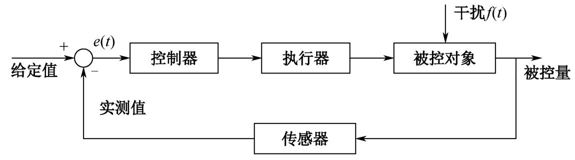 过程控制系统分类全解析：从温度、压力到计算机控制，一文掌握三大类型