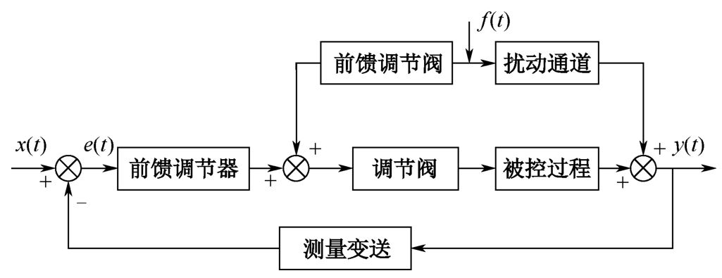 过程控制系统分类全解析：从温度、压力到计算机控制，一文掌握三大类型