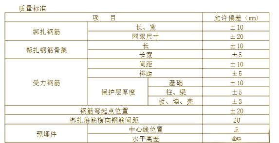 钢筋加工工艺全解析：调直、切割、成型，建筑质量的关键步骤