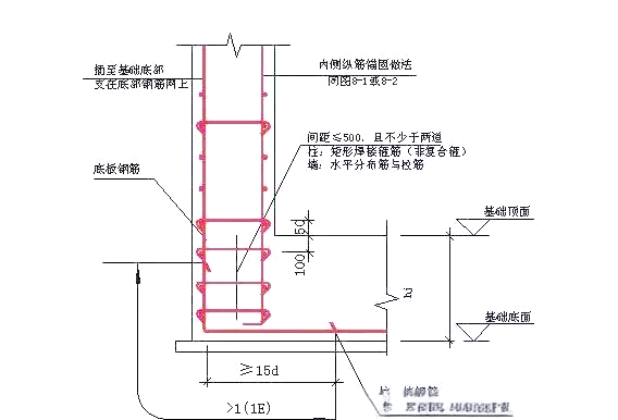 基础钢筋绑扎全攻略：从筏板基础到机械连接，施工要点详解