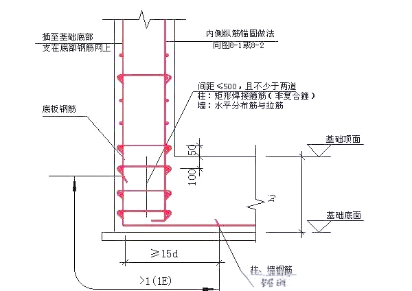 基础钢筋绑扎全攻略：从筏板基础到机械连接，施工要点详解