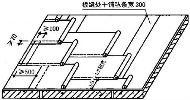 屋面构造与找平层施工详解：保温层、排水坡度及节点处理要点