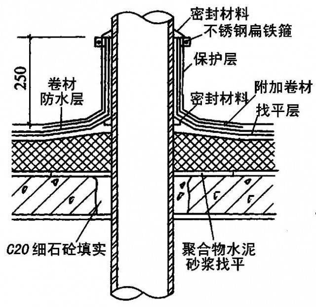 屋面构造与找平层施工详解：保温层、排水坡度及节点处理要点