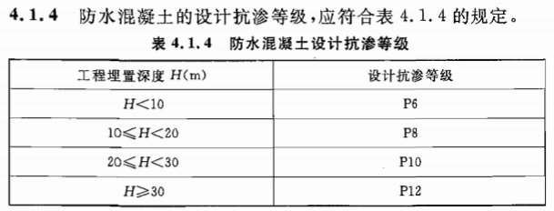 GB 55030-2022新规解读：防水等级划分、材料选用与设计要点全解析