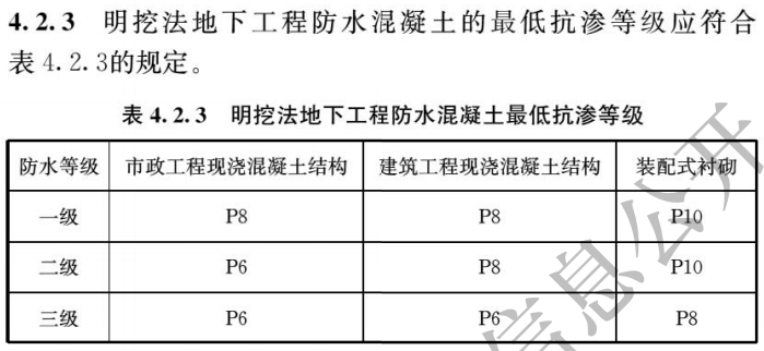 GB 55030-2022新规解读：防水等级划分、材料选用与设计要点全解析