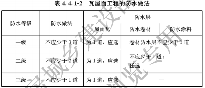 GB 55030-2022新规解读：防水等级划分、材料选用与设计要点全解析