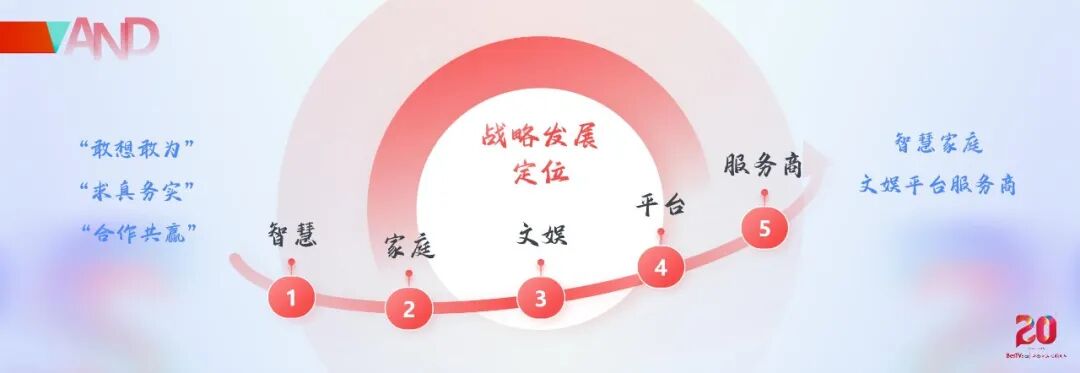 百视通发布五年蓝图：锚定智慧家庭文娱，以新质生产力驱动转型升维