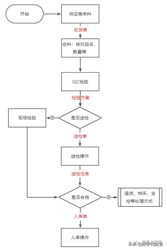 MES系统质量管理指南：3大核心模块解析，助力企业高效生产