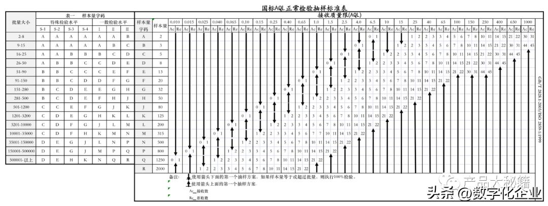 MES系统质量管理指南：3大核心模块解析，助力企业高效生产