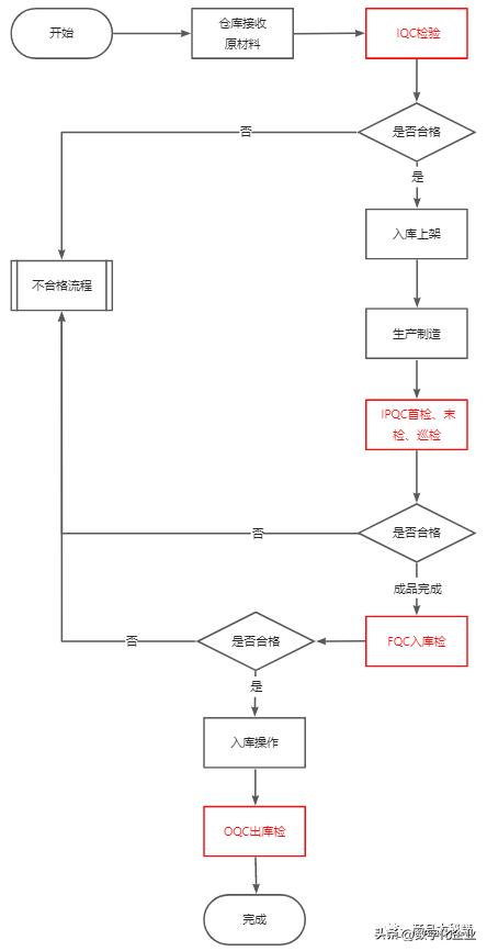 MES系统质量管理指南：3大核心模块解析，助力企业高效生产