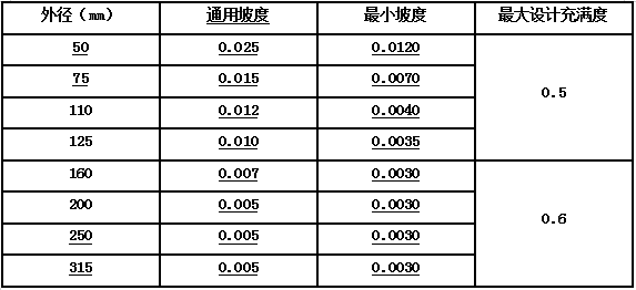 通用管线综合规范指南:掌握核心原则与灵活应用,解决实际项目难点