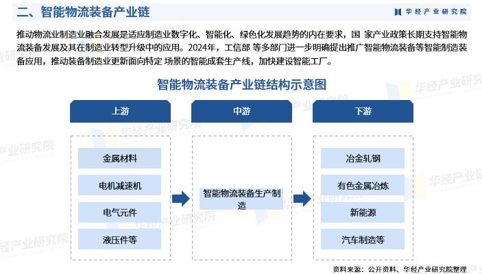 智能物流装备全解析：产业链构成、关键技术，及未来发展趋势