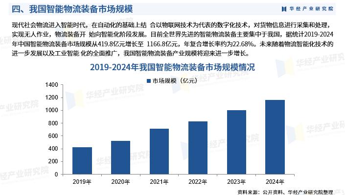 智能物流装备全解析：产业链构成、关键技术，及未来发展趋势