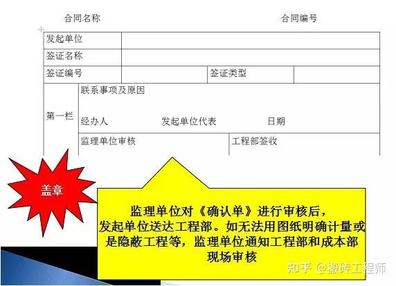 现场签证指南：定义、分类与办理流程全解析