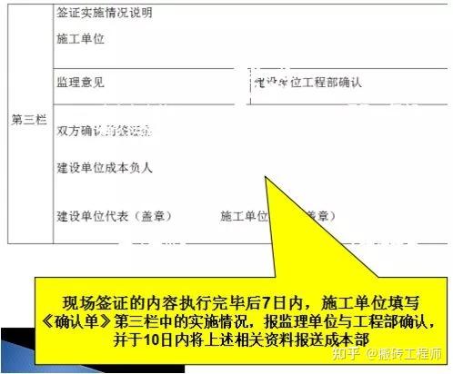 现场签证指南：定义、分类与办理流程全解析