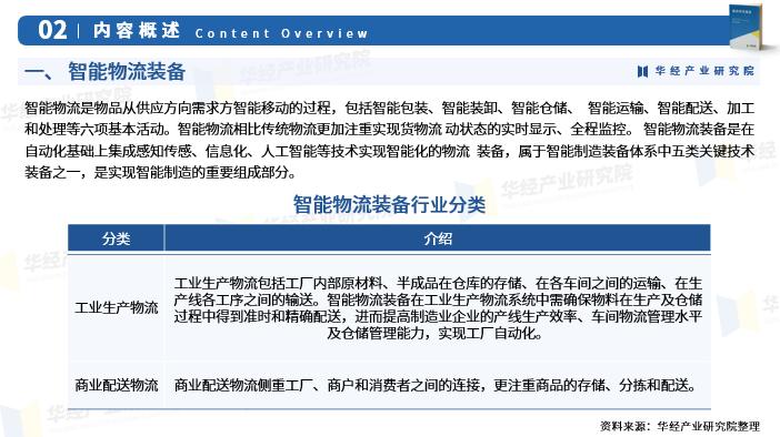 智能物流装备全解析：产业链构成、关键技术，及未来发展趋势
