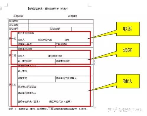 现场签证指南：定义、分类与办理流程全解析