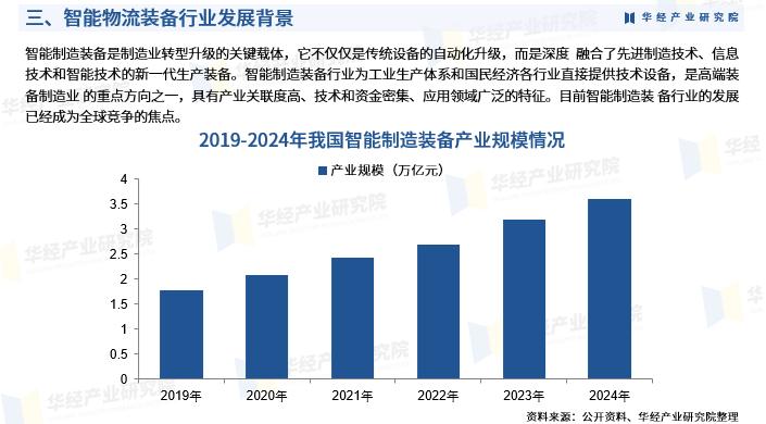 智能物流装备全解析：产业链构成、关键技术，及未来发展趋势
