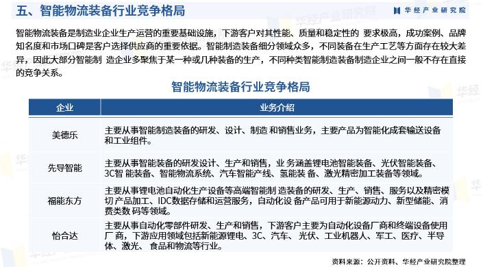 智能物流装备全解析：产业链构成、关键技术，及未来发展趋势