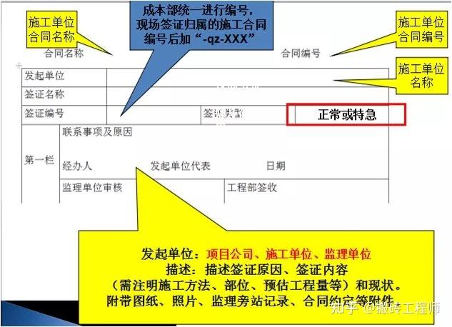 现场签证指南：定义、分类与办理流程全解析