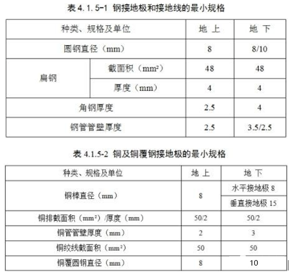 施工管理流程详解：暗敷管线定位与电气孔洞封堵操作指南