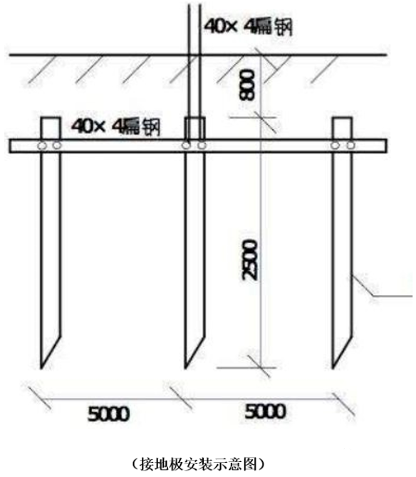 施工管理流程详解：暗敷管线定位与电气孔洞封堵操作指南