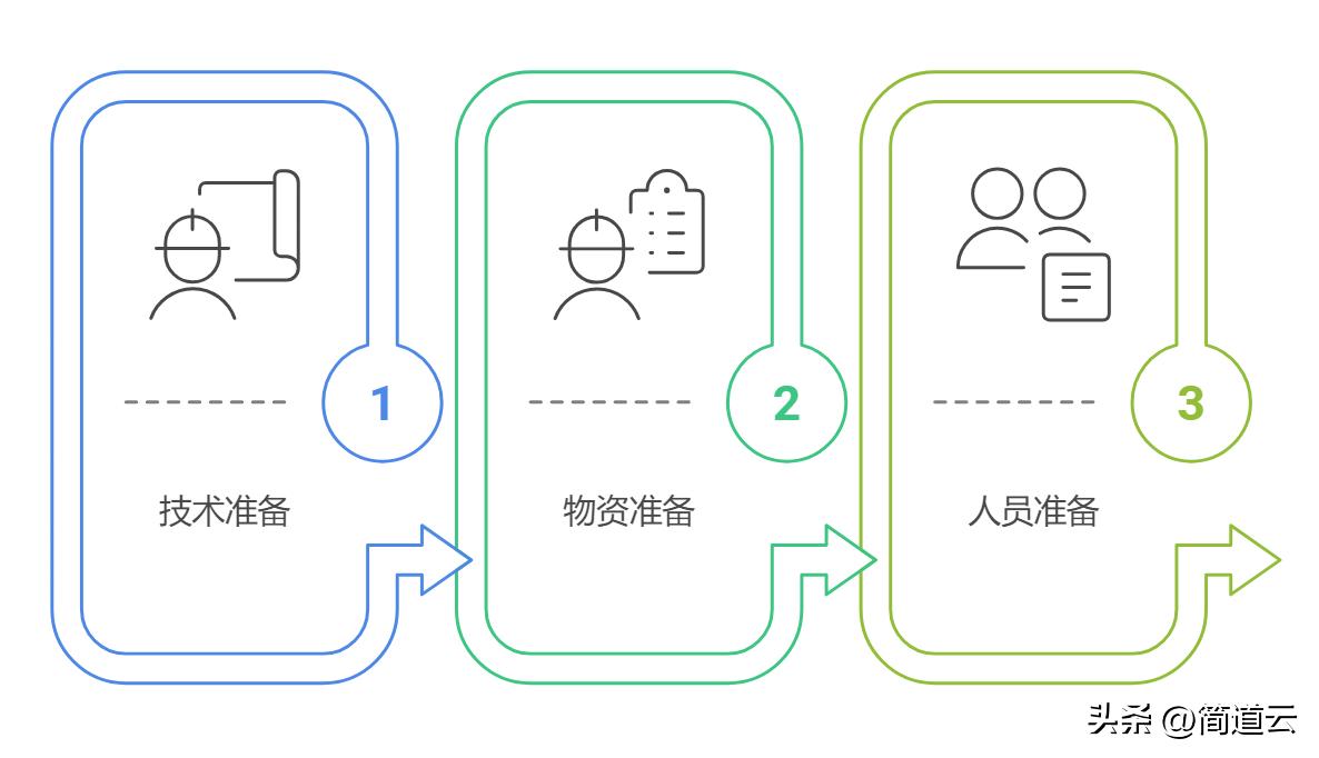 分部分项工程验收，关键环节！解析流程、规避误区，确保项目顺利交付