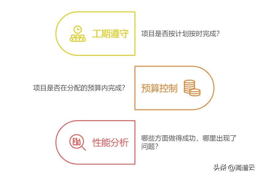 分部分项工程验收，关键环节！解析流程、规避误区，确保项目顺利交付