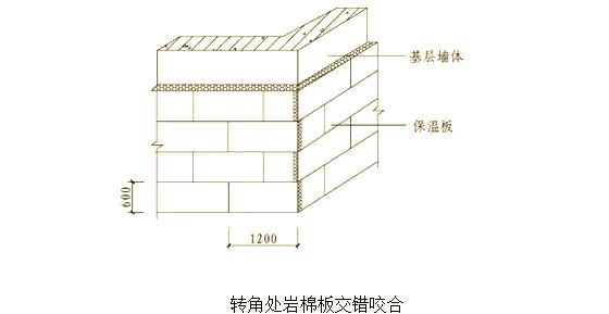 保温工程的关键环节？掌握材料选择与基层处理，确保施工质量