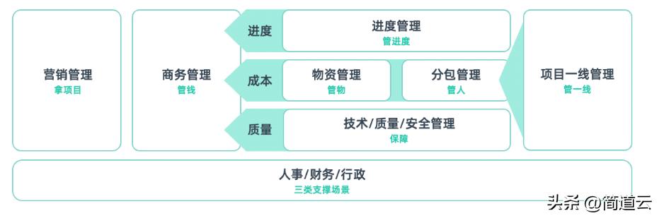 分部分项工程验收，关键环节！解析流程、规避误区，确保项目顺利交付