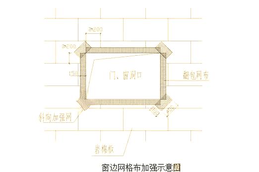 保温工程的关键环节？掌握材料选择与基层处理，确保施工质量