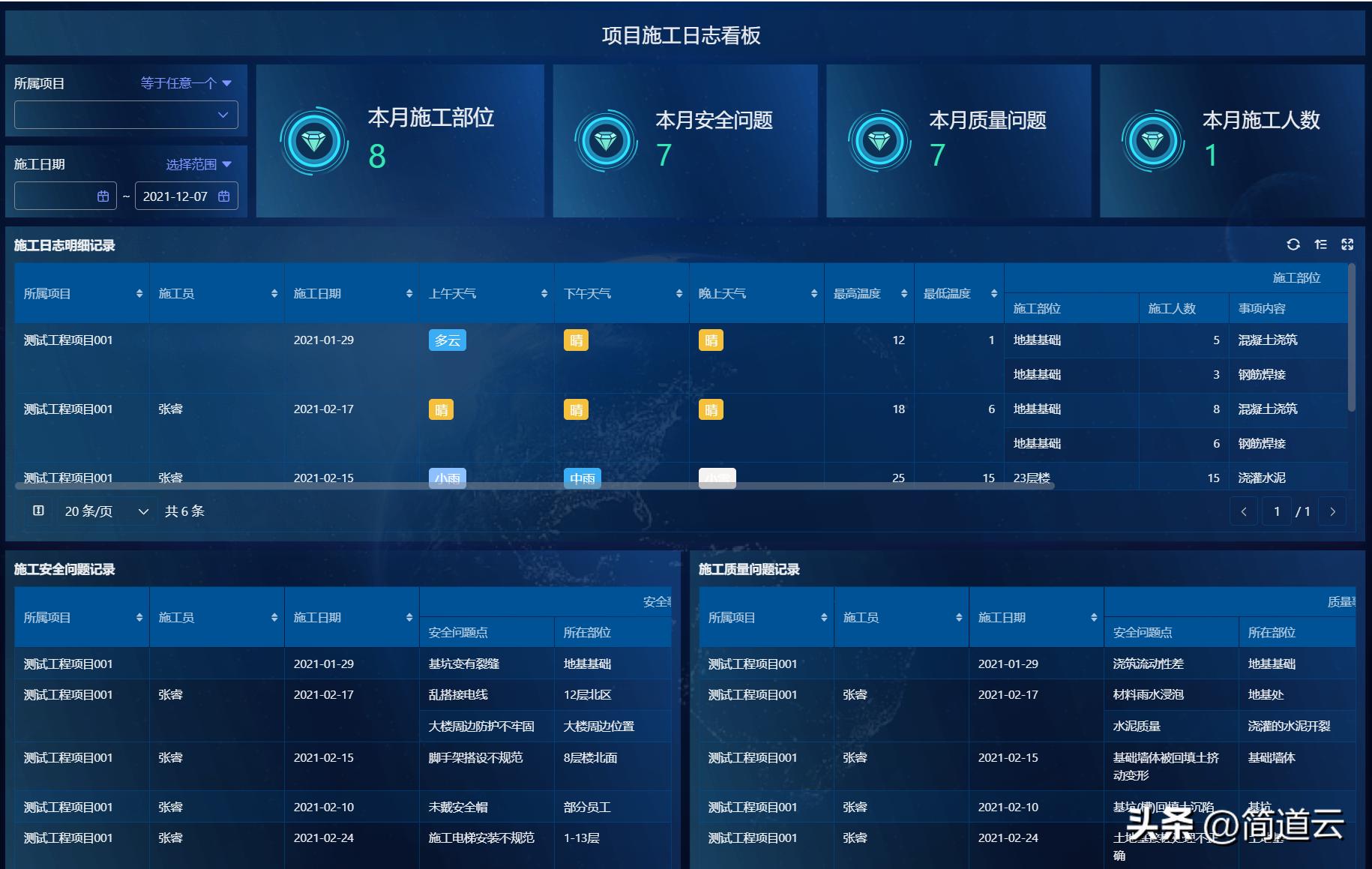 分部分项工程验收，关键环节！解析流程、规避误区，确保项目顺利交付