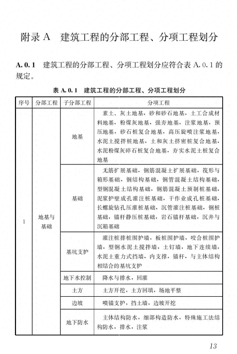 专业监理必看：分部分项工程验收的划分要点、检验批标准与流程解析