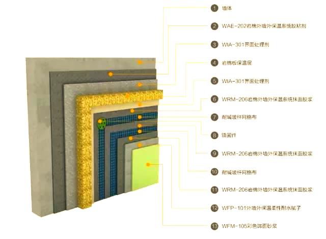保温工程的关键环节？掌握材料选择与基层处理，确保施工质量