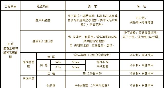 保温工程的关键环节？掌握材料选择与基层处理，确保施工质量