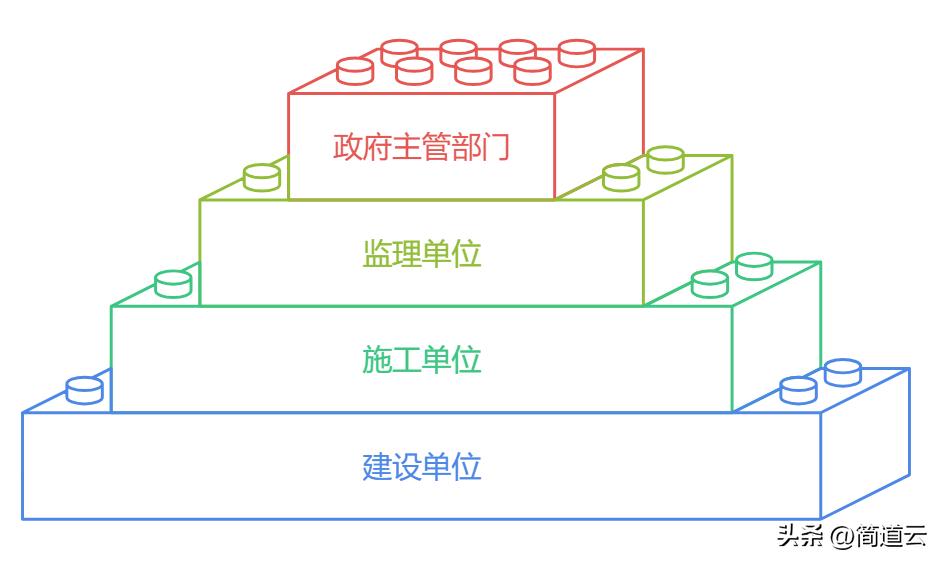 分部分项工程验收，关键环节！解析流程、规避误区，确保项目顺利交付