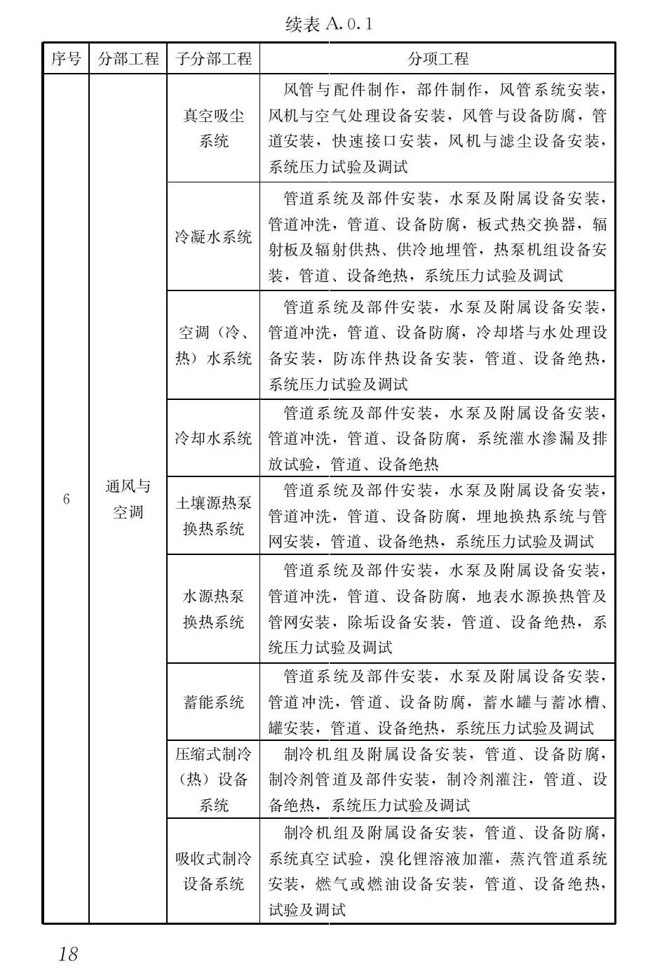 专业监理必看：分部分项工程验收的划分要点、检验批标准与流程解析