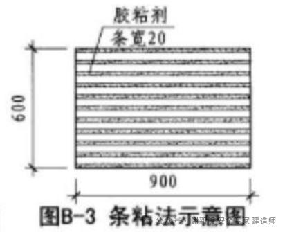 保温工程解析：屋面挤塑板与外牆内保温的施工流程与要点