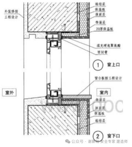 保温工程解析：屋面挤塑板与外牆内保温的施工流程与要点