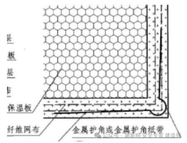 保温工程解析：屋面挤塑板与外牆内保温的施工流程与要点