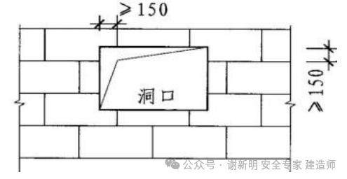 保温工程解析：屋面挤塑板与外牆内保温的施工流程与要点