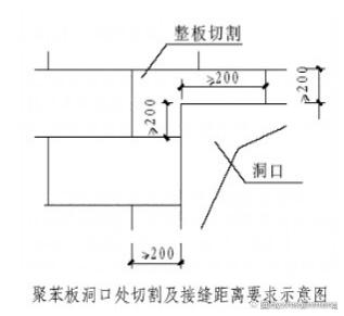 保温工程关键流程解析：施工准备、工艺要点与质量控制