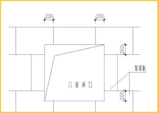 外墙保温工程：施工前材料筹备要完备，性能指标严控，检测试验不可少