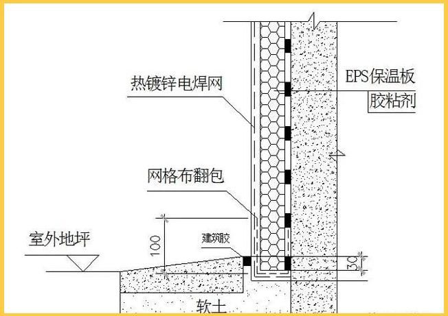 外墙保温工程：施工前材料筹备要完备，性能指标严控，检测试验不可少