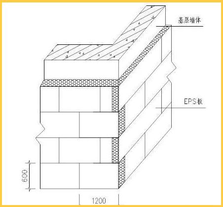 外墙保温工程：施工前材料筹备要完备，性能指标严控，检测试验不可少
