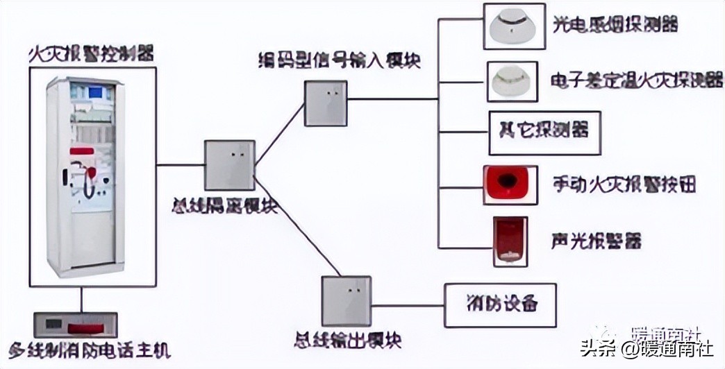 消防工程施工包括哪些系统？一篇讲清消火栓、喷淋等核心组成