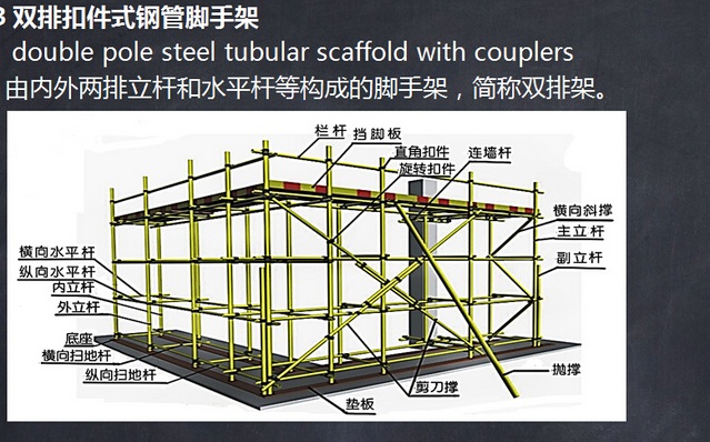 脚手架怎么搭才安全又规范？施工老手总结了这10条干货