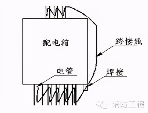 消防工程施工要点：预留预埋与管道安装详解，避免返工隐患