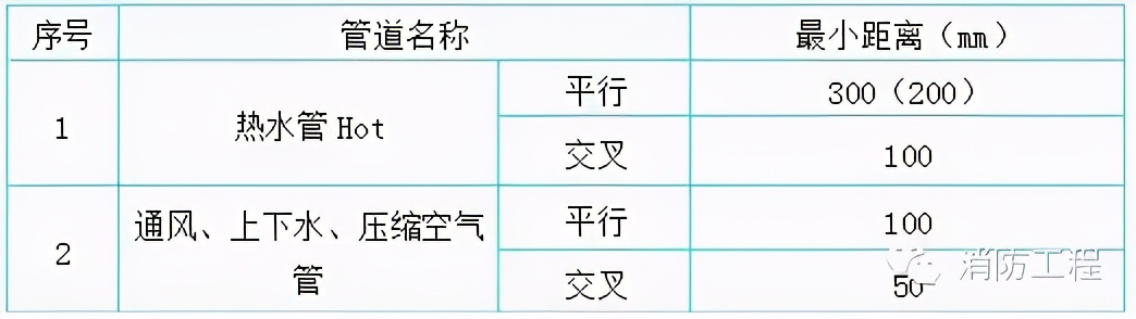 消防工程施工要点：预留预埋与管道安装详解，避免返工隐患