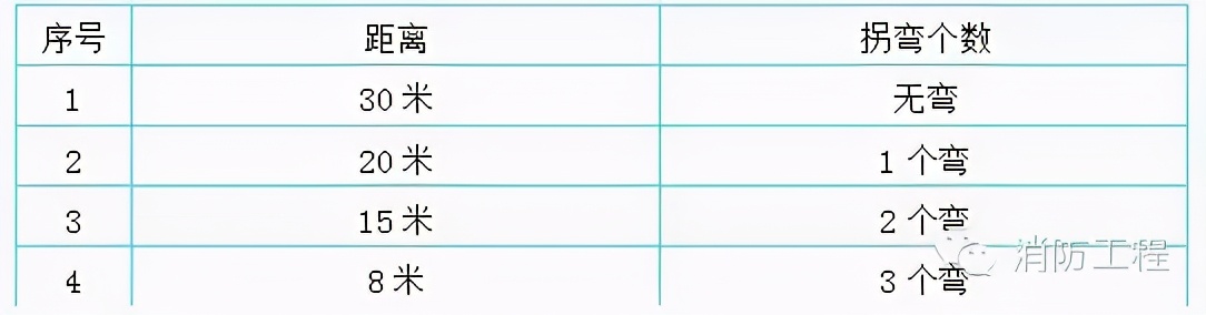 消防工程施工要点：预留预埋与管道安装详解，避免返工隐患